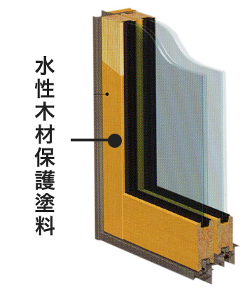 木製サッシ図解